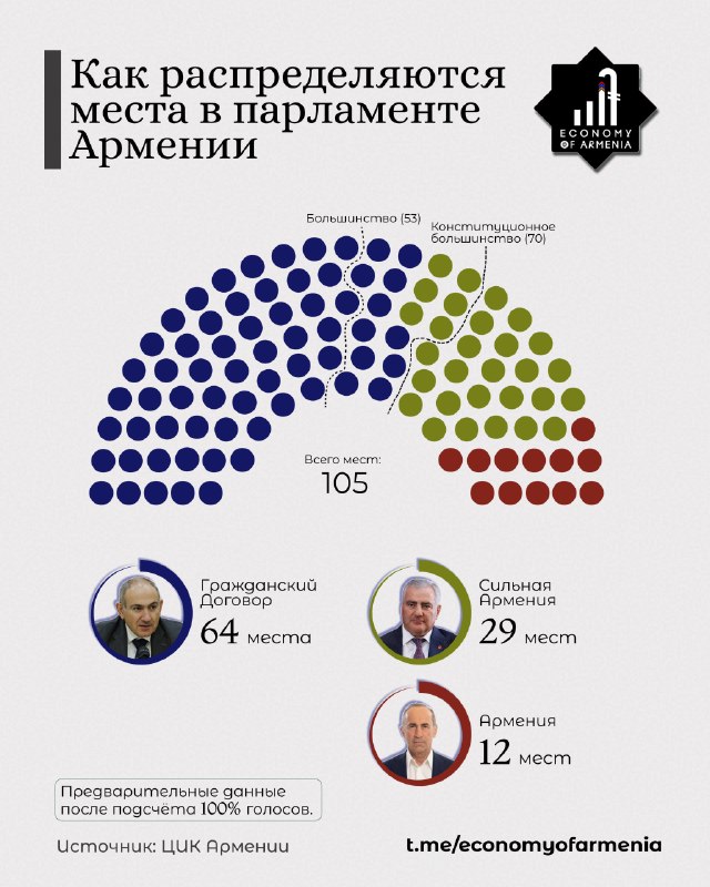 Избирательный участок в Армавирской области в день выборов