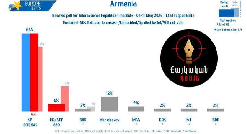 Никол Пашинян выступает на предвыборном мероприятии в Армении, влияющем на политическое будущее Армавирской области.