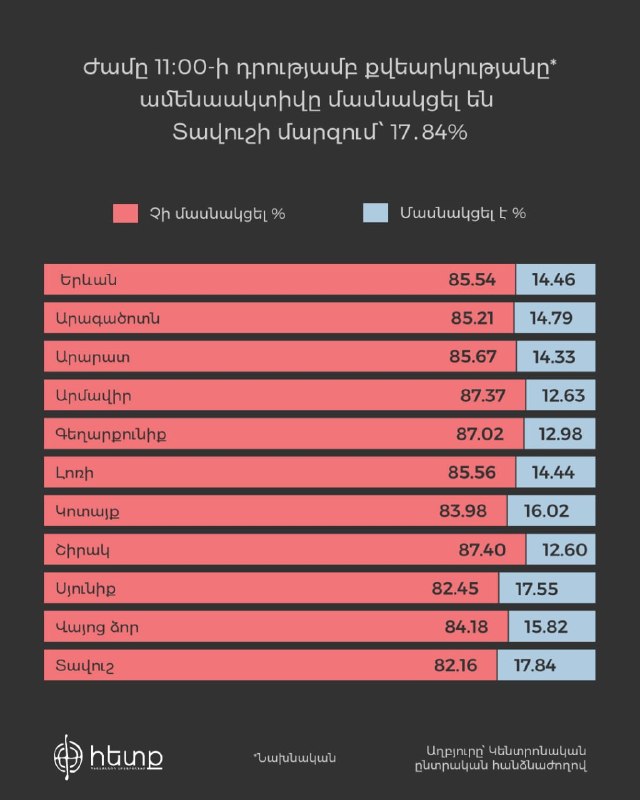 Избирательный участок в Армавирской области во время выборов
