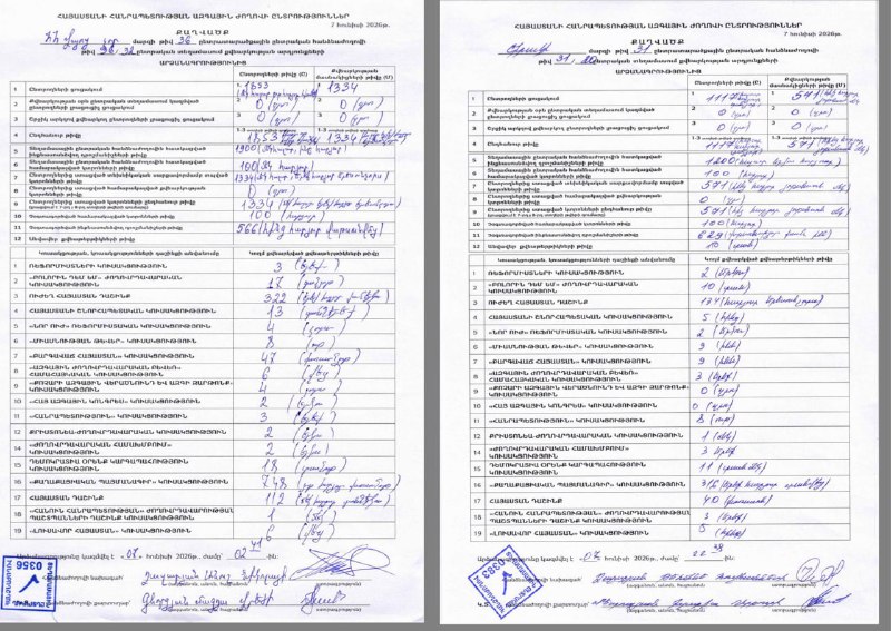 Скриншоты протоколов с избирательных участков в Армавире, подтверждающие голоса за партию «Гражданский договор»
